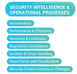 securityinteliggence