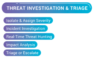 threatoperation